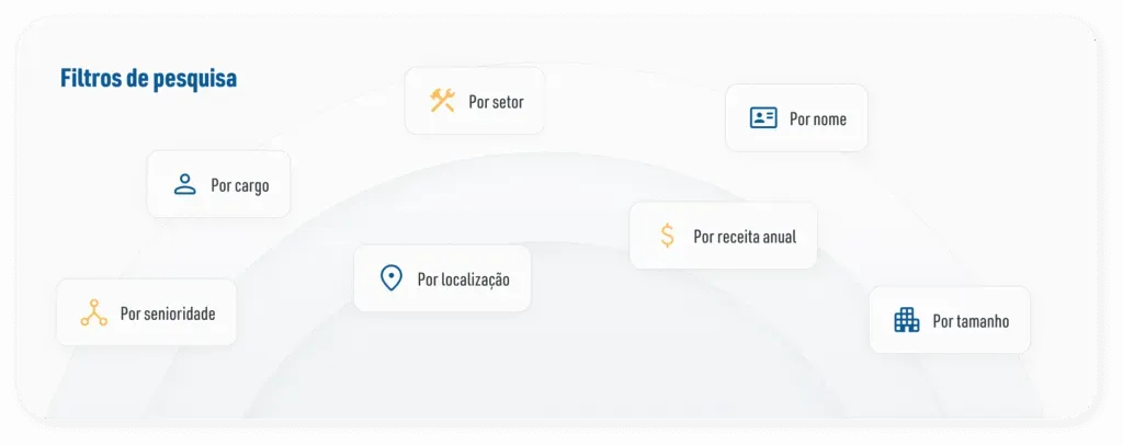 Filtros de pesquisa por cargo, setor, localização, receita, senioridade e tamanho